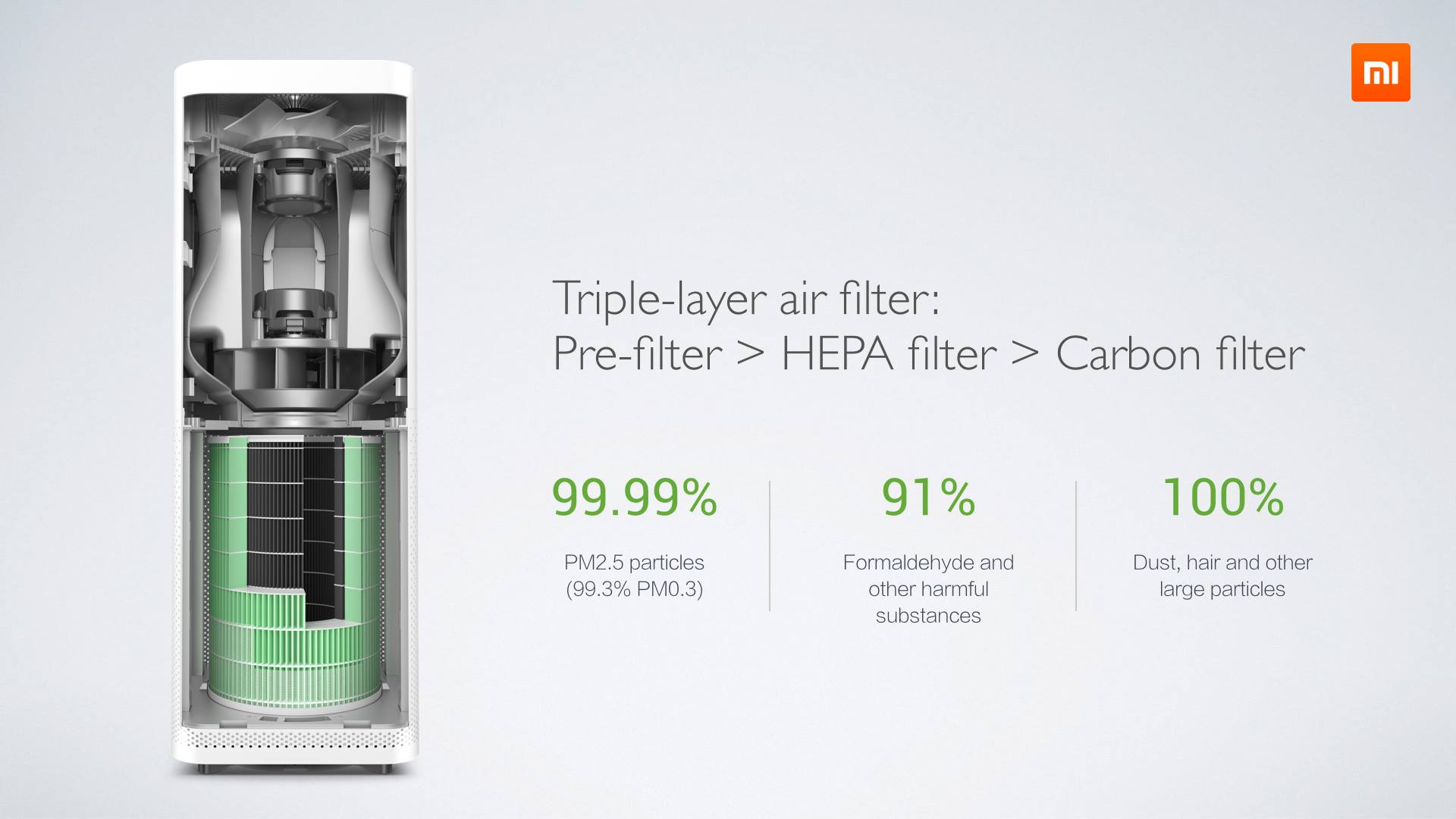 Xiaomi debuts high-performance Mi Air Purifier that pumps out 10,000