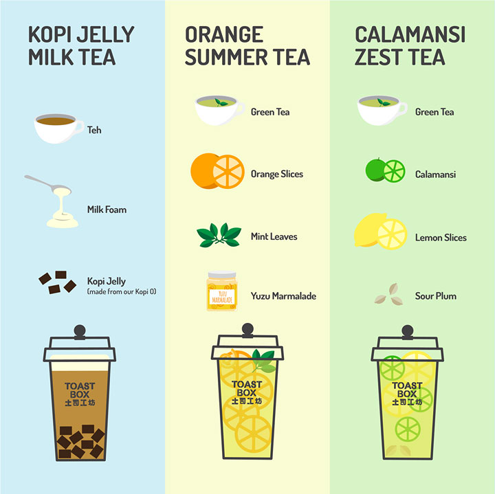 Toast box essay picture