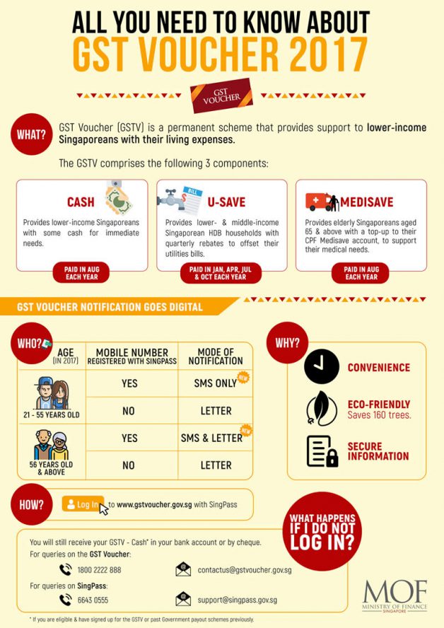 You can now check your GST Voucher and USave Household Rebate 2017