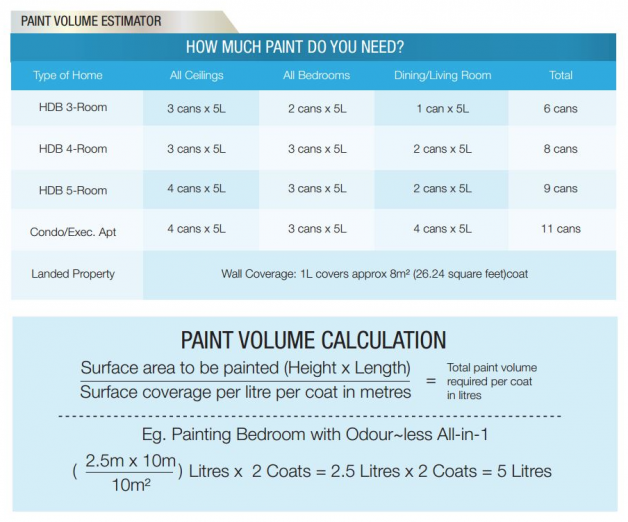 Give your ceiling a fresh coat with Nippon Paint AntiMould, now