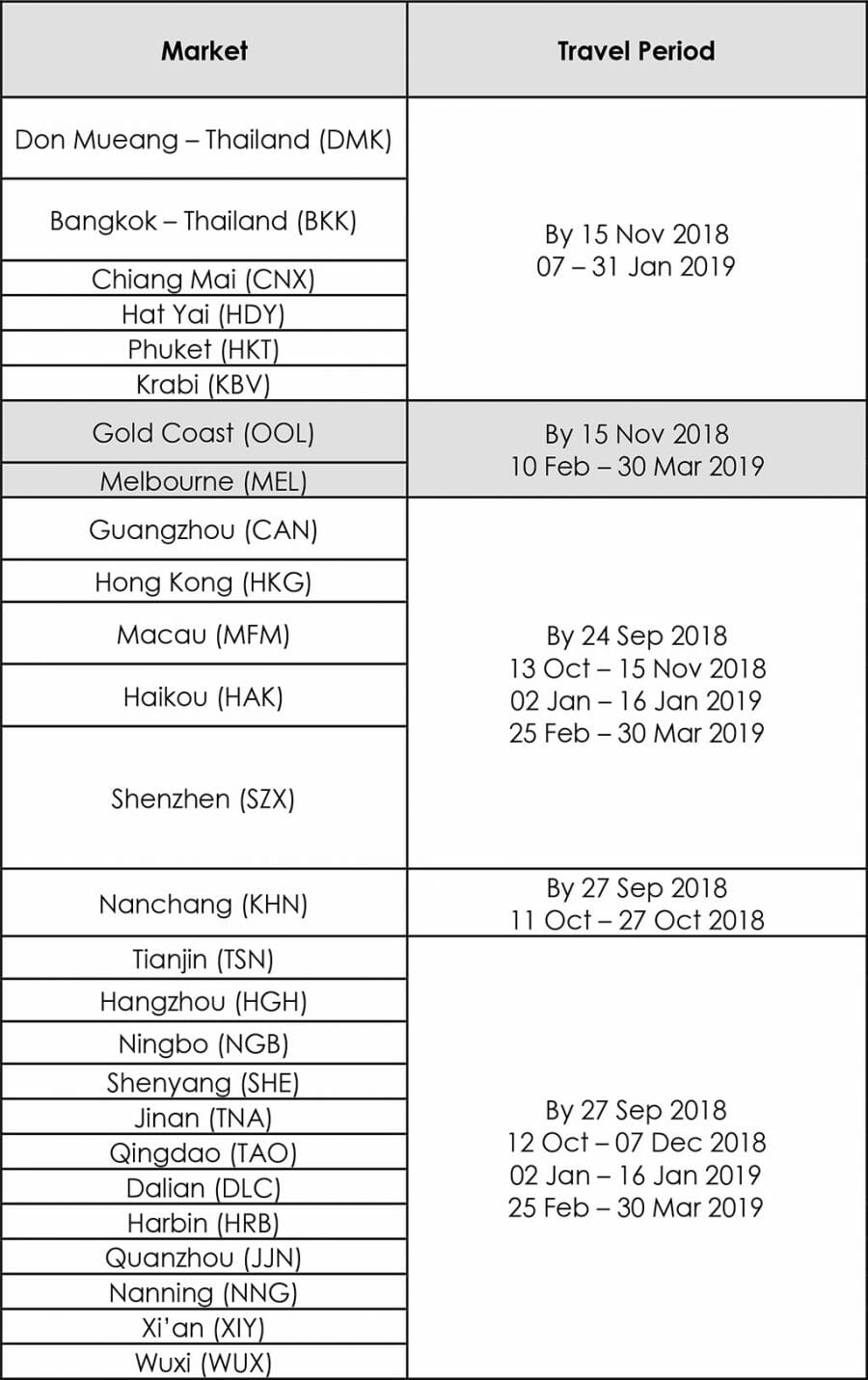Got NTUC Membership? You're in luck, enjoy 20 off Scoot flights to 55