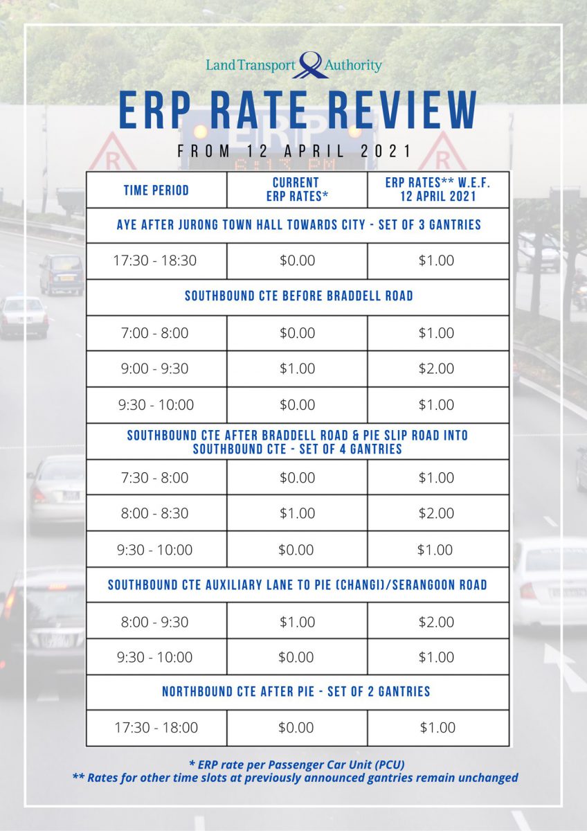 ERP rates to increase by 1 during peak periods along CTE and AYE from Apr 12 onwards Great